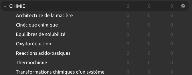 Aperçu des sous-thèmes du paquet Chimie dans Anki