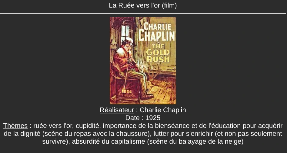 Exemple de carte du paquet OEUVRES sur La Ruée vers l'or de Charlie Chaplin
