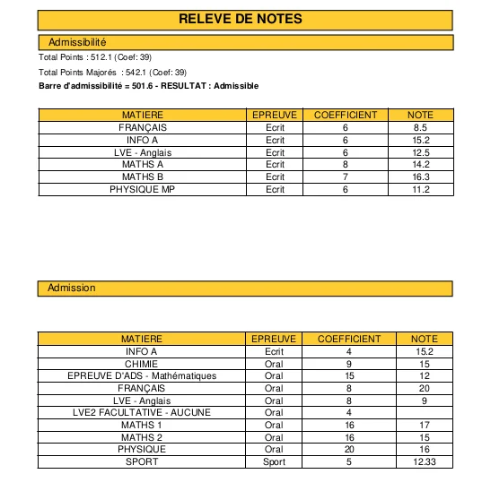 Relevé de notes d'admissibilité et d'admission à l'École Polytechnique (X)